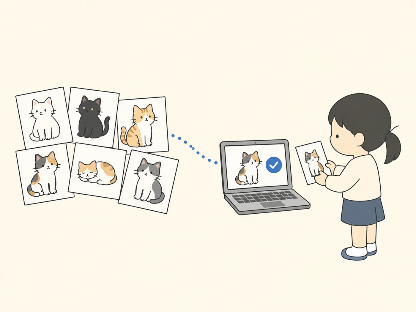 たくさんのネコの絵カードからパソコンが学び、初めて見るネコのカードを見分けている