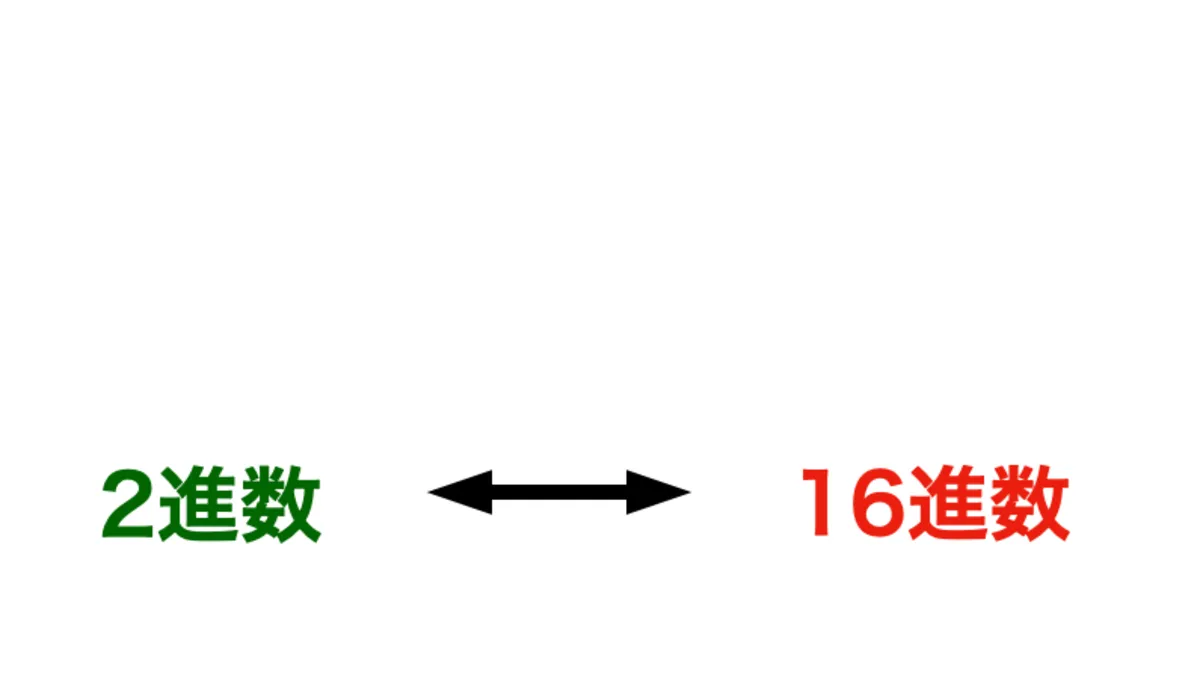10進数以外の計算・補数の学習コースサムネイル