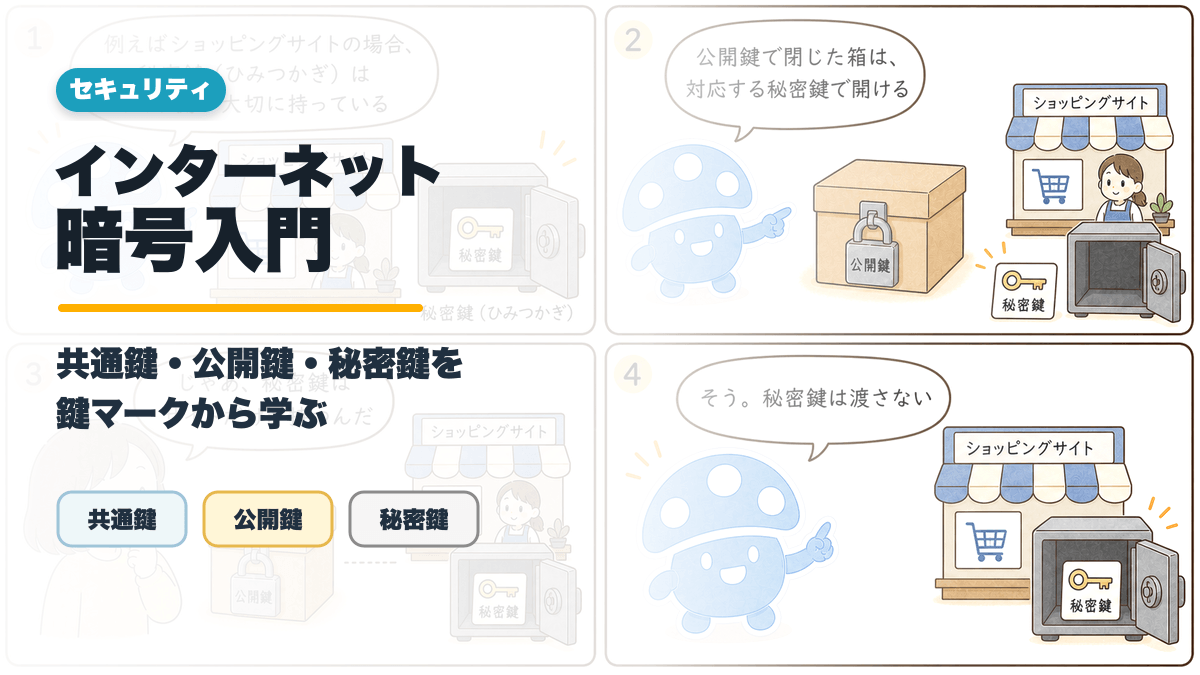 インターネット暗号入門：共通鍵・公開鍵・秘密鍵