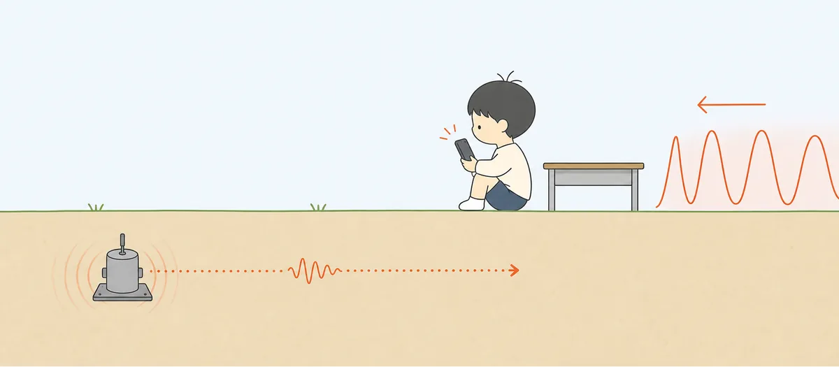 地震計が先に小さな揺れを検知し、スマホへ速報が届く図