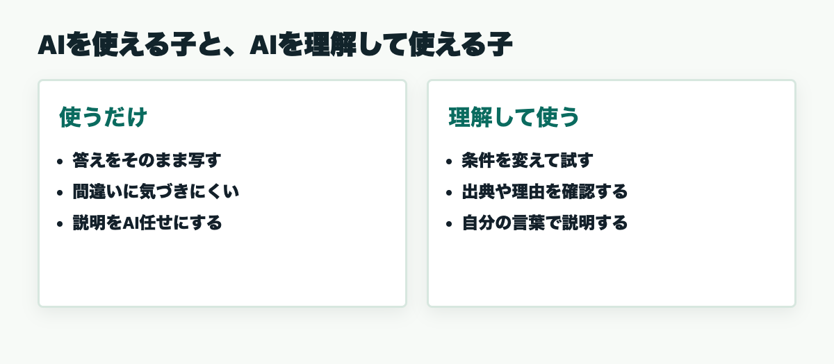 AIを使うだけの場合と理解して使う場合の違い