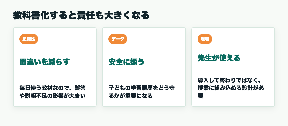 AI教材を教科書化すると正確性、データ保護、現場運用の責任が大きくなる