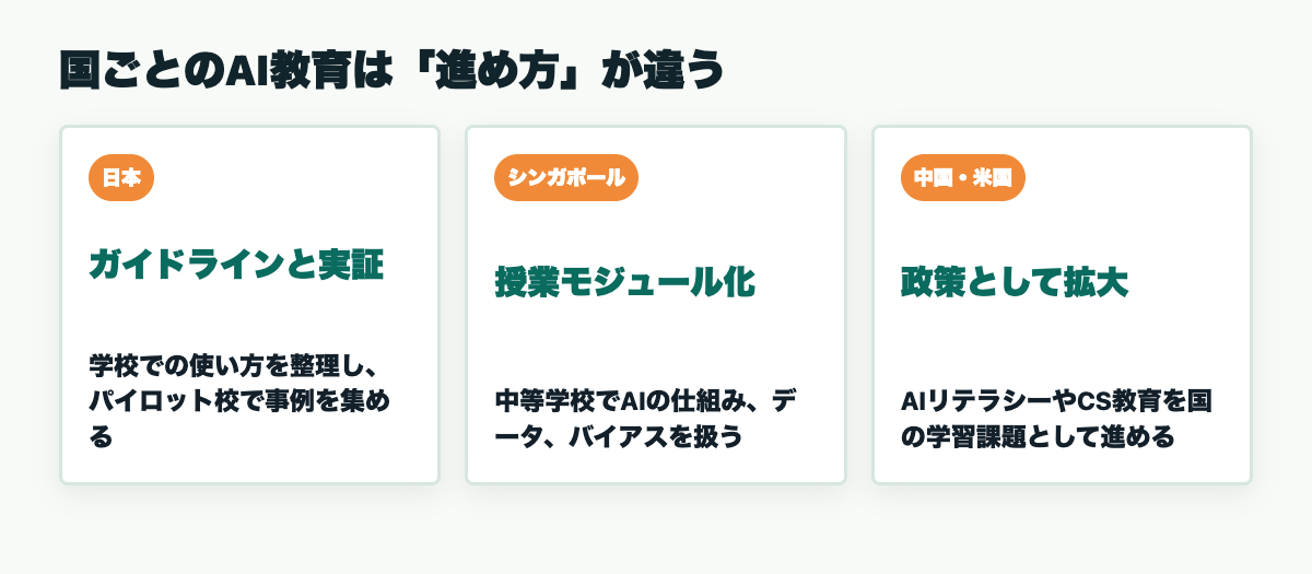 日本、シンガポール、中国と米国のAI教育の進め方の違い