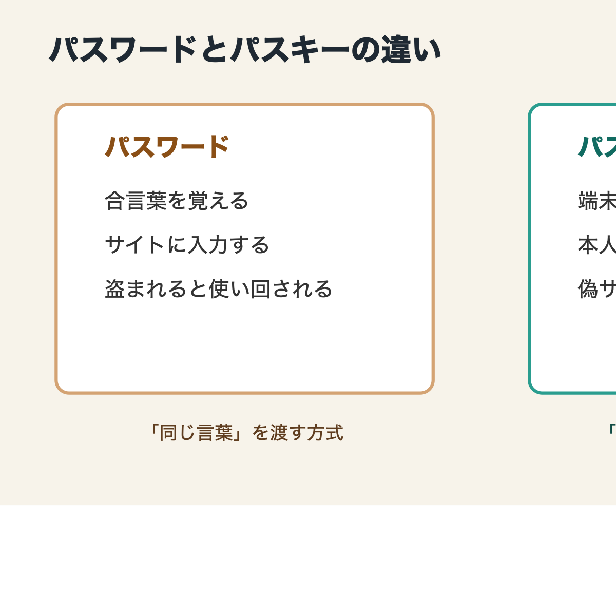 パスワードはもう古い？「パスキー」から学ぶ、子どものための安全なログイン入門