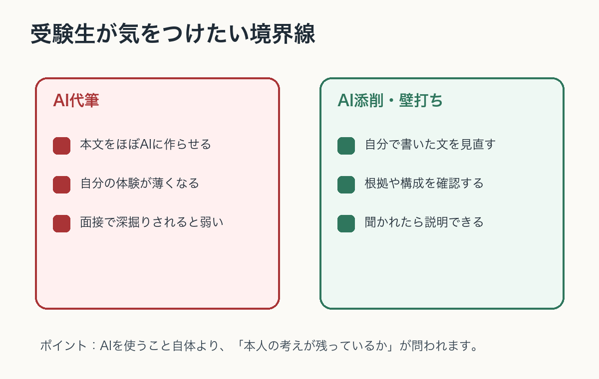AI代筆とAI添削の違い。本人の考えが残っているかが重要