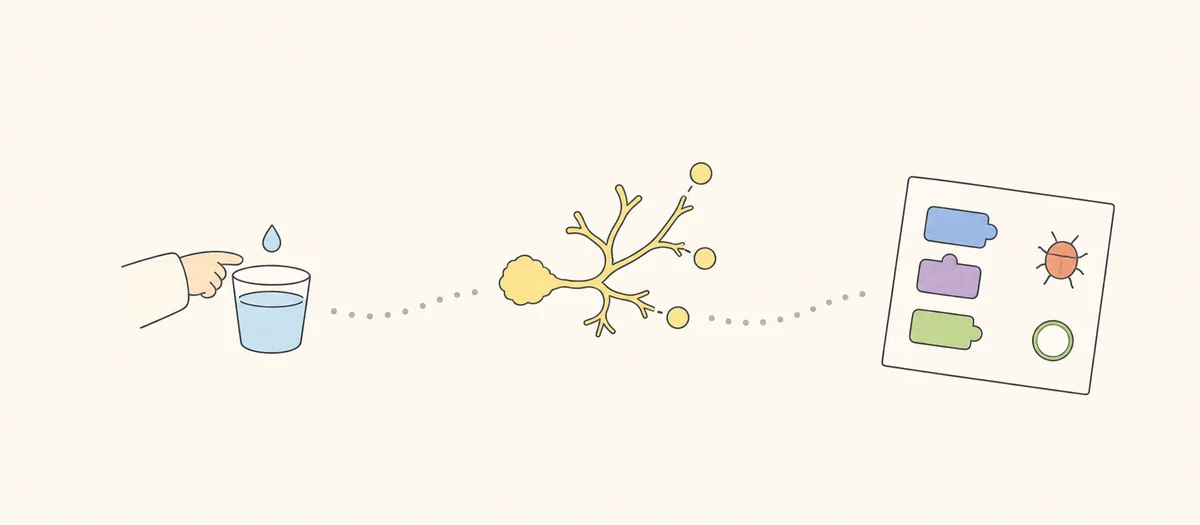 水に触れる手、粘菌の枝分かれ、プログラミングブロックが点線でつながる図