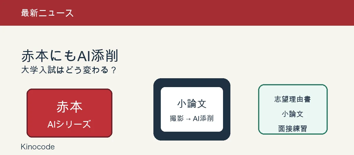赤本にもAI添削が登場。大学入試はどう変わる？